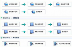 Web的超市進(jìn)銷存管理系統(tǒng)的設(shè)計與實現(xiàn)！哪里可以下載？