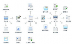 中小企業(yè)使用進(jìn)銷存系統(tǒng)、軟件、平臺(tái)的好處有哪些？