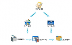 進銷存管理系統(tǒng)有哪些功能？