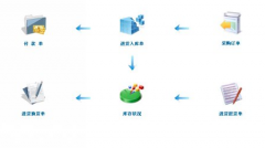 高分求Java高人 做一個(gè)進(jìn)銷(xiāo)存管理系統(tǒng)！