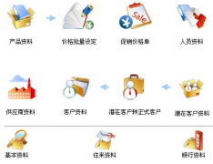 商品進(jìn)銷(xiāo)存軟件哪個(gè)好？