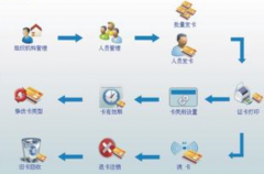 管理企業(yè)基本信息和降低企業(yè)管理成本，用什么軟件解決？