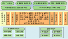 企業(yè)如何成功的實(shí)施信息管理系統(tǒng)？