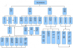 商業(yè)企業(yè)信息管理系統(tǒng)的特點(diǎn)是什么啊？