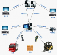 企業(yè)為什么要使用管理軟件？上管理軟件有什么好處？