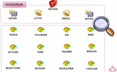 企業(yè)如何選擇企業(yè)管理軟件呢？