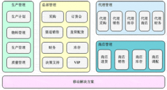 企業(yè)內(nèi)部流程管理軟件有哪些？