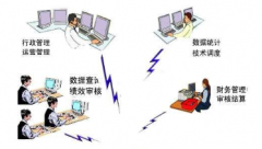 企業(yè)管理軟件有哪些？