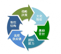 哪些企業(yè)需要企業(yè)管理軟件？