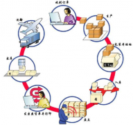 企業(yè)管理軟件有哪些功能，才算好的呢？