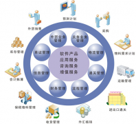 哪家軟件公司專業(yè)做企業(yè)管理軟件？