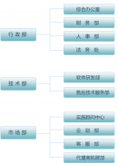如何選擇一款適合自身企業(yè)的一款管理軟件？