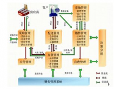 企業(yè)管理軟件，軟件找什么哪家比較知名企業(yè)？