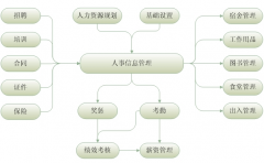 有哪些好的企業(yè)管理軟件可以推薦的？