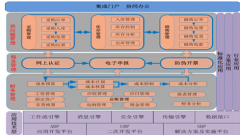 中小企業(yè)管理軟件貴不？
