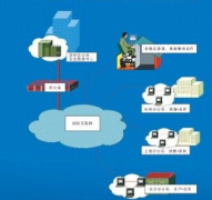 中小企業(yè)銷售管理軟件哪家的比較好？