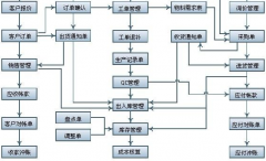 中小企業(yè)管理軟件哪個牌子的好？