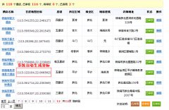 求一個C#編程的訂單管理系統(tǒng)。登錄界面需要可以查詢訂單信息，客戶編號，供應(yīng)商編號，產(chǎn)品編號等信息。