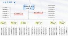 跪求 “銷售訂單數(shù)據(jù)庫管理系統(tǒng)”的課程設(shè)計一份。。。 滿意的話 還可以加懸賞的。。。