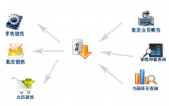 哪個手機(jī)倉庫管理軟件好？
