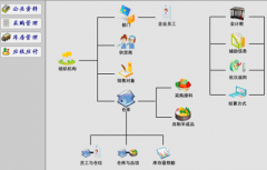 倉(cāng)儲(chǔ)管理信息系統(tǒng)在庫(kù)存管理中有什么作用？