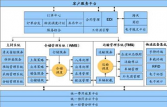 倉庫怎么用條碼管理之條碼管理系統(tǒng)？