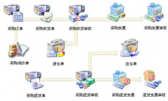 哪個倉庫管理軟件比較實用？