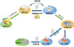 求一個好的倉庫管理軟件！