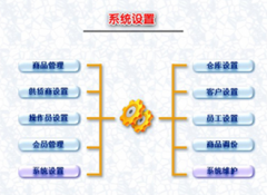 求一款比較簡單的倉庫管理軟件！