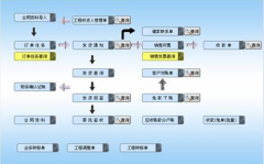 倉庫管理軟件誰有用過的？