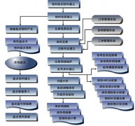 誰有免費(fèi)的倉庫管理軟件??？