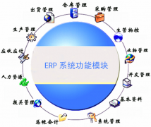 倉庫管理系統(tǒng)哪個好？
