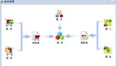 求手機(jī)銷售管理軟件破解版！