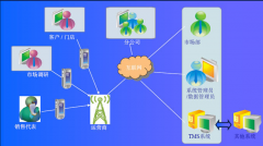 什么手機銷售管理系統(tǒng)是比較適合中小型連鎖和零售店的管理的？