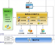 找一款好用的OA辦公系統(tǒng)，要比較強(qiáng)大易用并且支持移動(dòng)客戶端的！