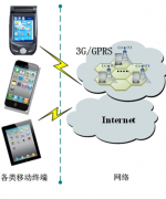 有哪些好用的移動(dòng)辦公系統(tǒng)？