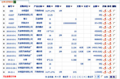 管理服裝庫存什么軟件好？