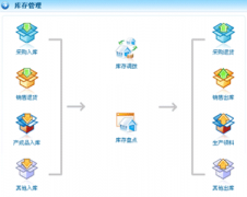 最好用的服裝廠庫存管理軟件是哪個？