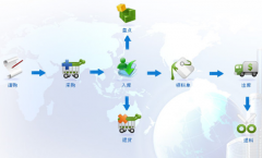 服裝店的庫存管理？