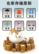 最好的倉庫管理軟件是哪個？