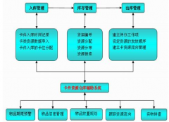 服裝生產(chǎn)企業(yè)庫(kù)存管理哪個(gè)好？