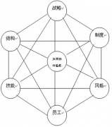 淘寶網(wǎng)店庫存管理軟件，要同步的免費的？