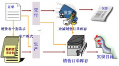 急找適合服裝店的倉(cāng)庫(kù)管理軟件！