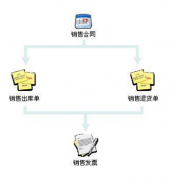 服裝廠的倉庫管理用什么軟件比較好？