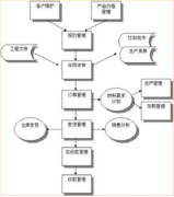 紡織品倉庫管理軟件哪個好？
