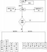 中小企業(yè)客戶管理軟件哪個公司的最好呢？