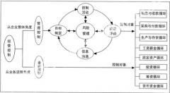 有沒有適合中小企業(yè)的管理軟件??？