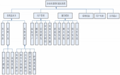 公司內(nèi)部管理系統(tǒng)用哪個(gè)軟件做比較簡單一點(diǎn)？