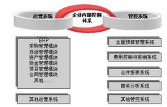 企業(yè)內(nèi)部管理系統(tǒng)能讓員工進行遠程訪問嗎？