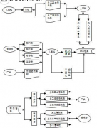 業(yè)務管理軟件哪種好？怎么選擇業(yè)務管理系統(tǒng)？
